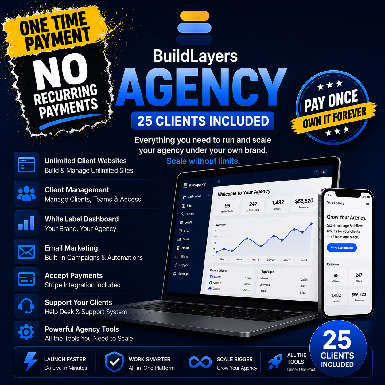BuildLayers Agency