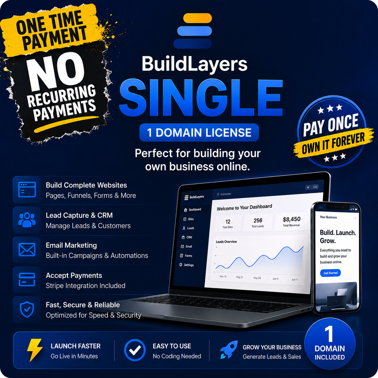 BuildLayers
